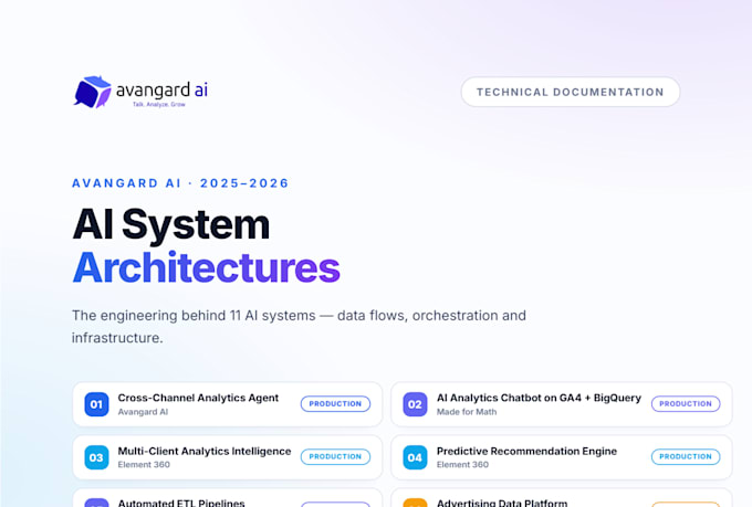 build custom ai agent, web application for your business
